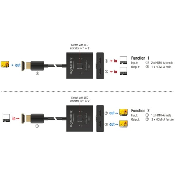 DeLOCK HDMI Switch 2 > 1 bidirektional 8K - DeLOCK - vue 3