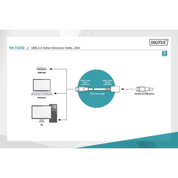 Digitus Aktives USB 2.0 Verlängerungskabel, 20 mètre - Digitus - vue 6