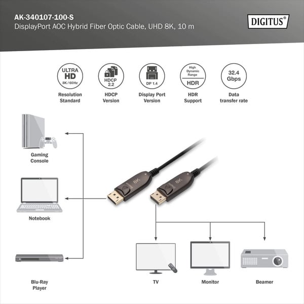 Digitus DisplayPort AOC Hybrid Glasfaserkabel, UHD 8K - Digitus - vue 5
