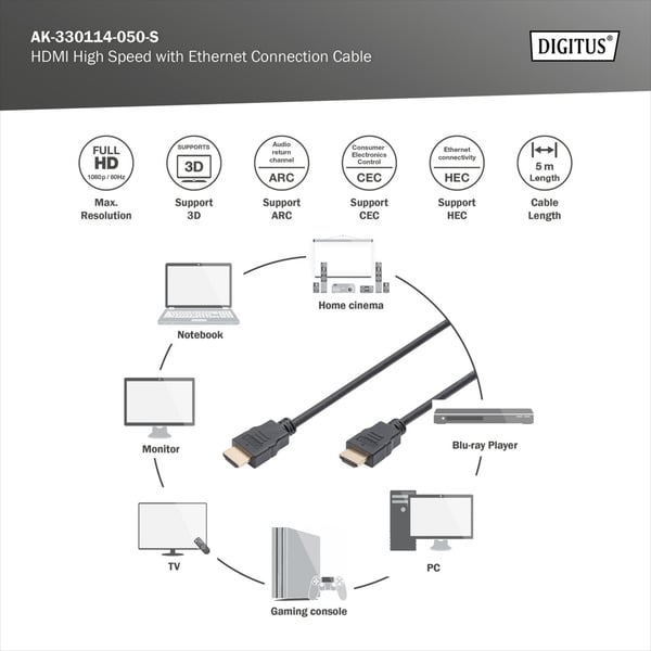(€ 0,54 / 1 m) Digitus HDMI High Speed Anschlusskabel, avec Ethernet, Full HD 1080i/p - Digitus - vue 3