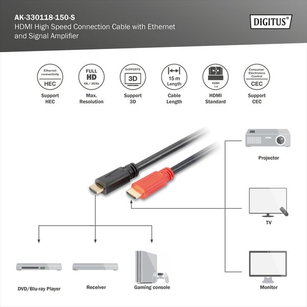 (€ 1,95 / 1 m) Digitus HDMI High Speed Anschlusskabel avec Ethernet et Signalverstärker - Digitus - vue 3