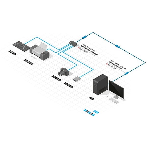 Lindy USB 3.2 Gen 1 Aktivverlängerungskabel Pro, USB-A Stecker > USB-A Buchse - Lindy - vue 3