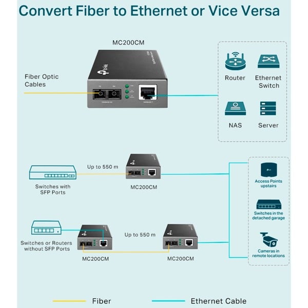 TP-Link MC200CM, Konverter - TP-Link - vue 5