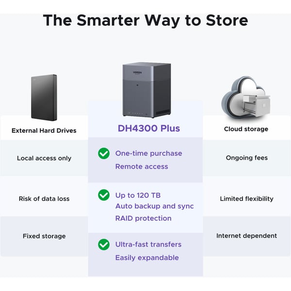 UGREEN DH4300 Plus, NAS - UGREEN - vue 7