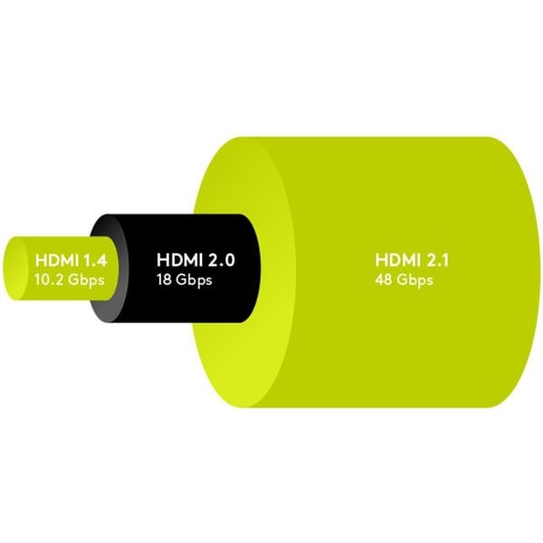 goobay Ultra High-Speed HDMI câble avec Ethernet, HDMI 2.1 - goobay - vue 6