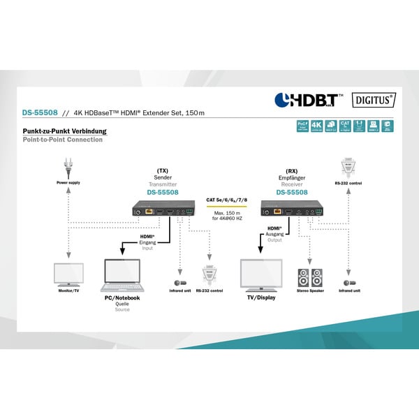 Digitus 4K HDBaseT HDMI Extender Set, 150 mètre, HDMI Verlängerung - Digitus - vue 9