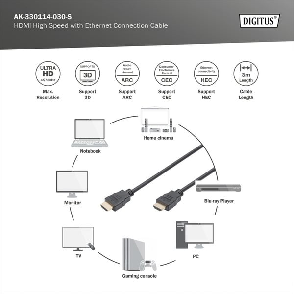 (€ 0,67 / 1 m) Digitus HDMI High Speed Anschlusskabel, avec Ethernet, Full HD 1080i/p - Digitus - vue 3