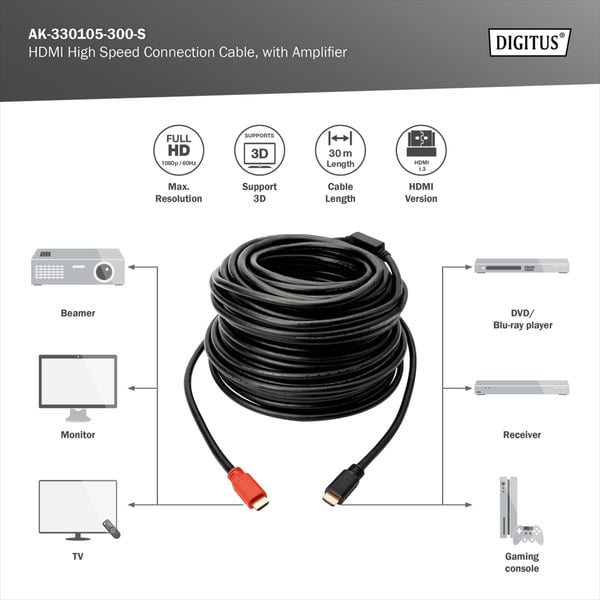 Digitus HDMI High Speed câble, avec Verstärker - Digitus - vue 3