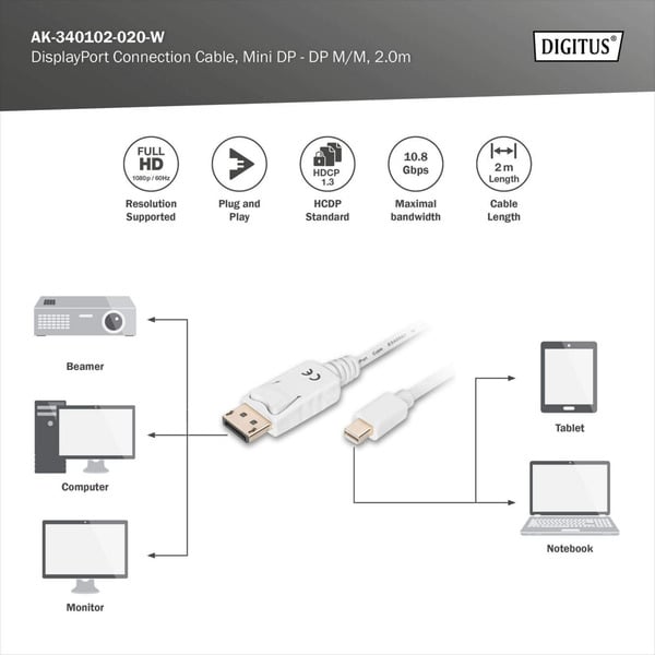 (€ 1,85 / 1 m) Digitus mini-DisplayPort > DisplayPort Anschlusskabel, Full HD 1080p - Digitus - vue 3