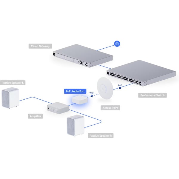 € 175,55 Ubiquiti PoE Audio Port, Adapter - Ubiquiti - vue 11