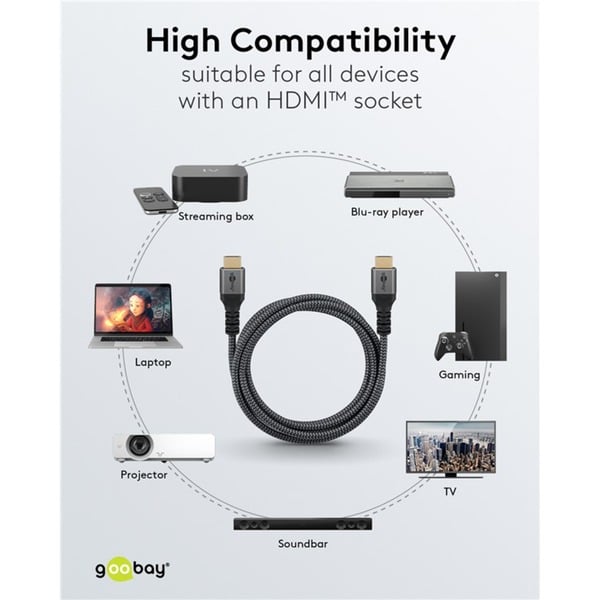goobay Plus High-Speed-HDMI-câble avec Ethernet, 4K @ 60Hz - goobay - vue 11