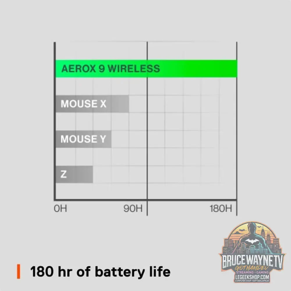 SteelSeries Aerox 9 Wireless, souris gaming - vue 6